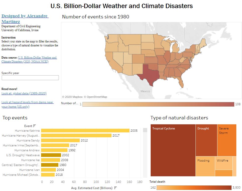 U.S. Billion-Dollar Weather and Climate Disasters