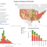 Status of dams in the USA