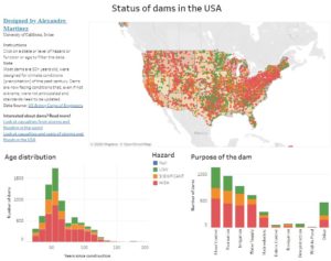 Status of dams in the USA